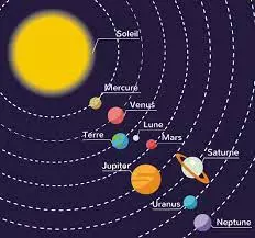 La fin du systeme solaire